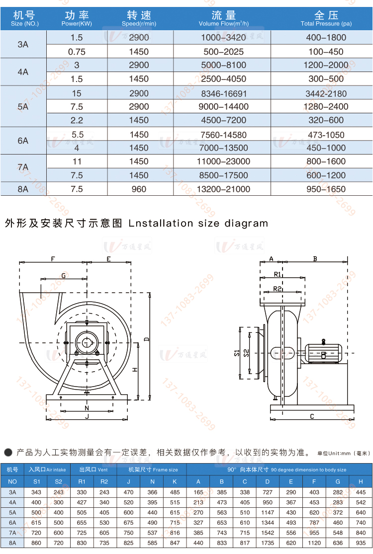 玻璃钢屋顶风机价格